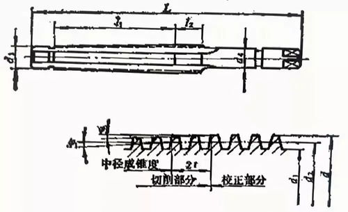 阀门的阀杆螺母主要表面的加工方法